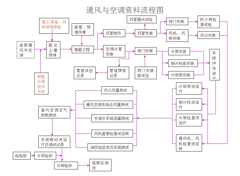 4通风与空调流程图.jpg