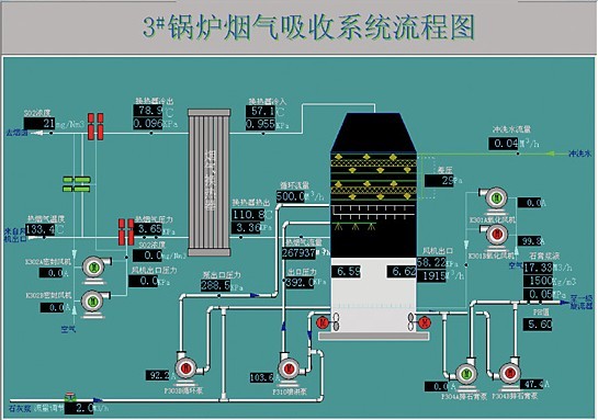 5锅炉工程工艺流程图.jpg