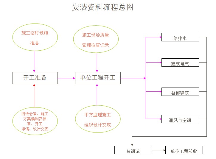 1安装流程图.jpg